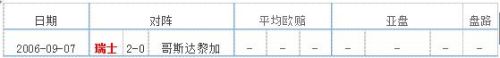 瑞士VS哥斯达黎加