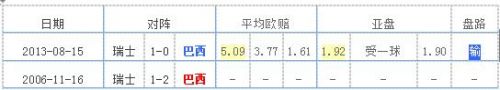 瑞士VS巴西:1胜1负