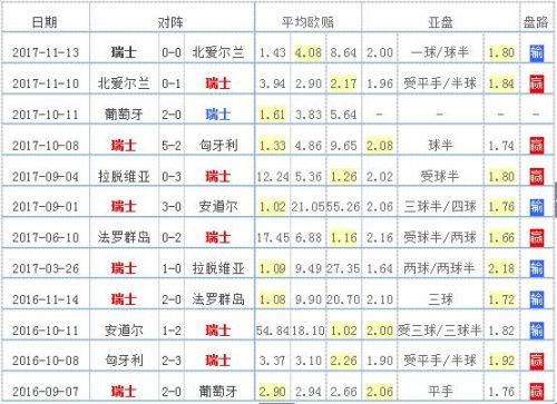 瑞士世界杯预选赛球队晋级战绩