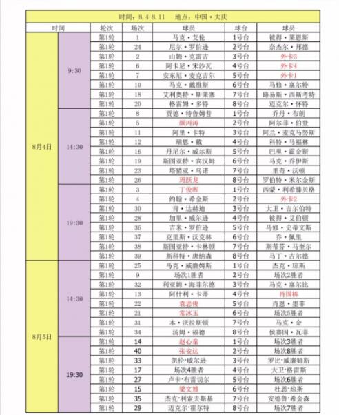 2019斯诺克国际锦标赛大庆赛程奖金 国锦赛中国队对阵名单时间表