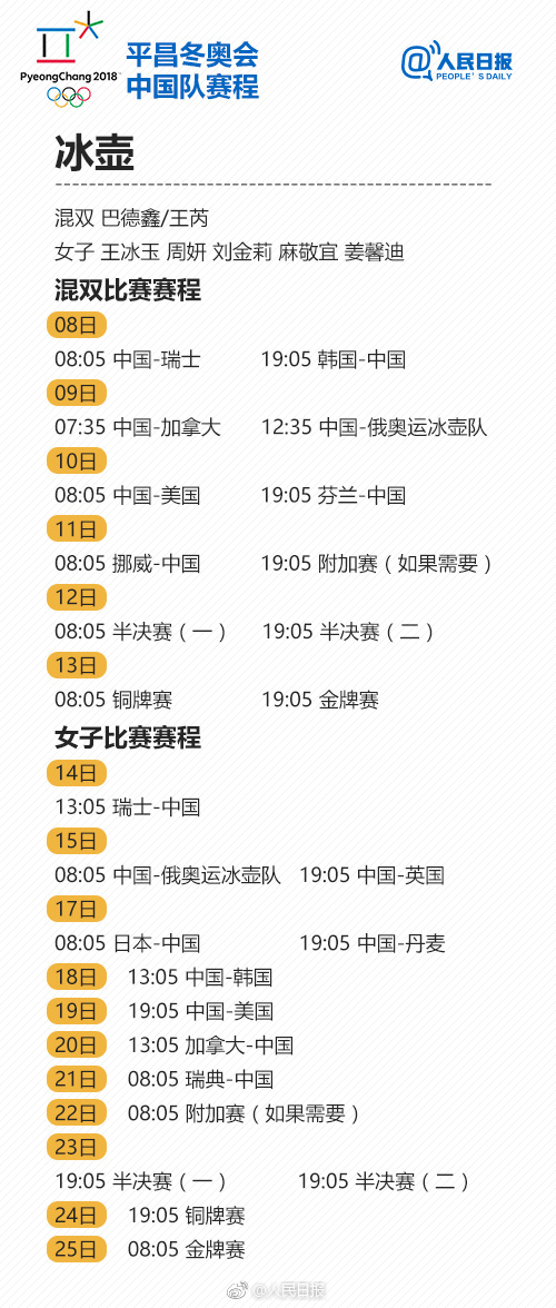 2018平昌冬奥会中国队完整赛程表1