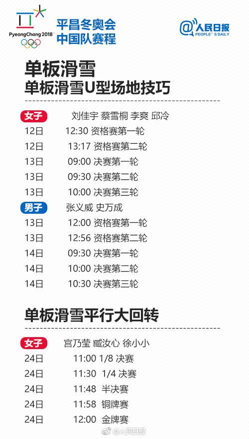 2018平昌冬奥会中国队完整赛程表5