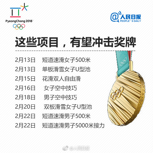 2018平昌冬奥会中国队完整赛程表7