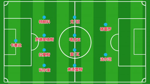 2018世界杯32强全解析:实力衰退 秘鲁难走远