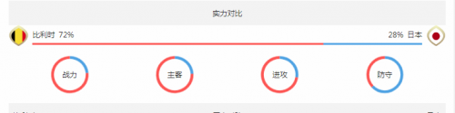 实力对比