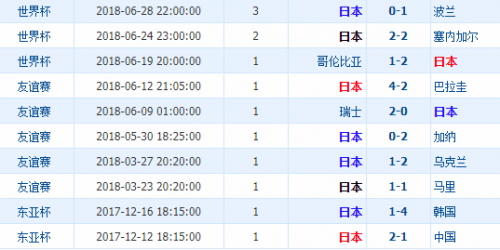日本近期比赛战绩
