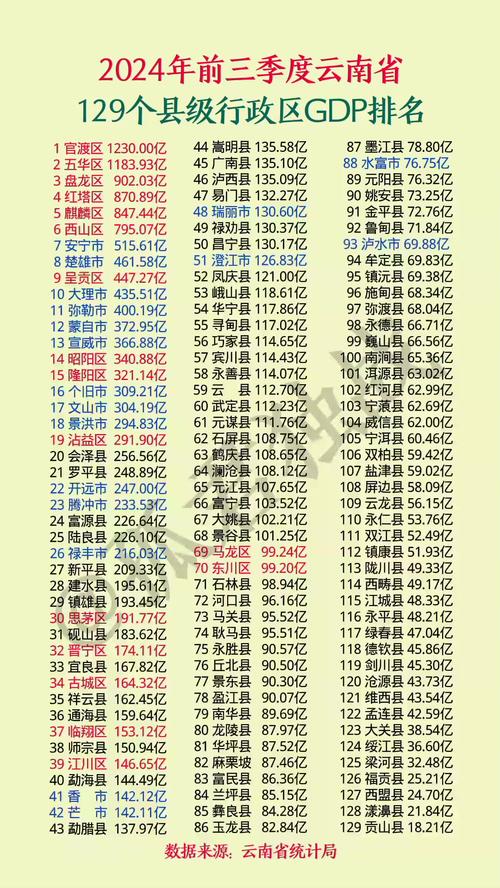 2018最美县域榜单新鲜出炉，云南9个地区上榜！
