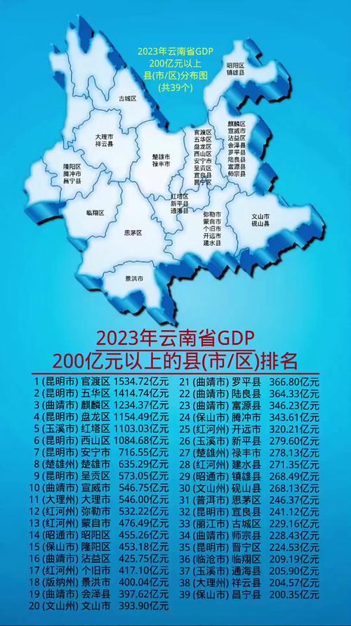 2018最美县域榜单新鲜出炉，云南9个地区上榜！