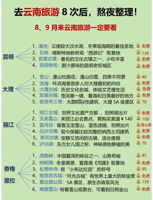 2016年度中国旅游总评榜云南分榜出来了，看看哪些景区入围？