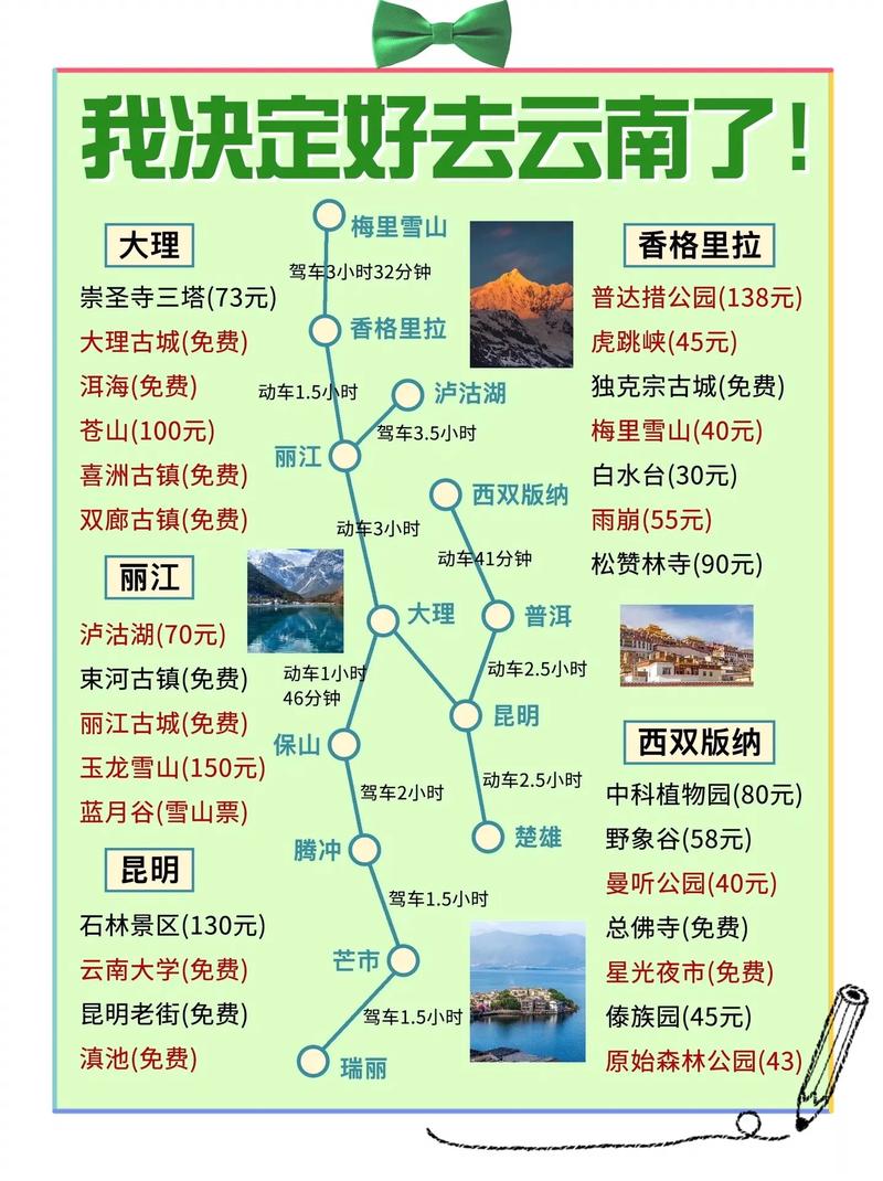 @来云南旅游的各位游客，你关心的问题都在这里→
