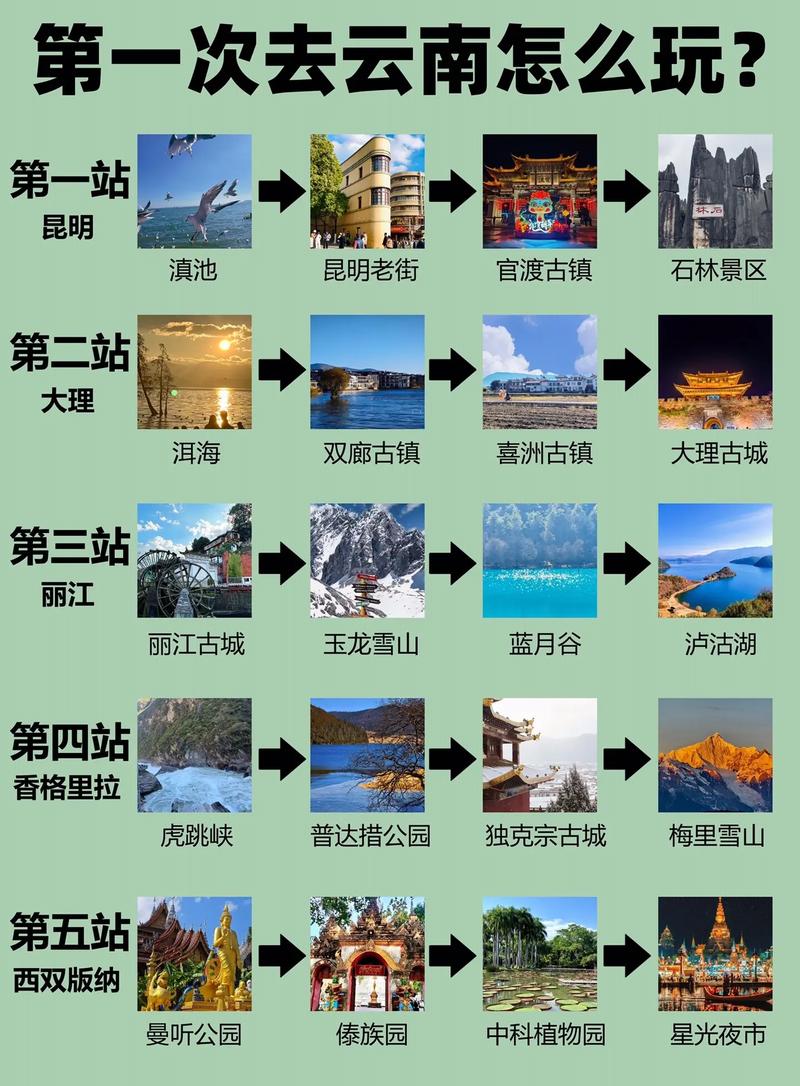 在云南怎么玩？快来查查攻略吧！