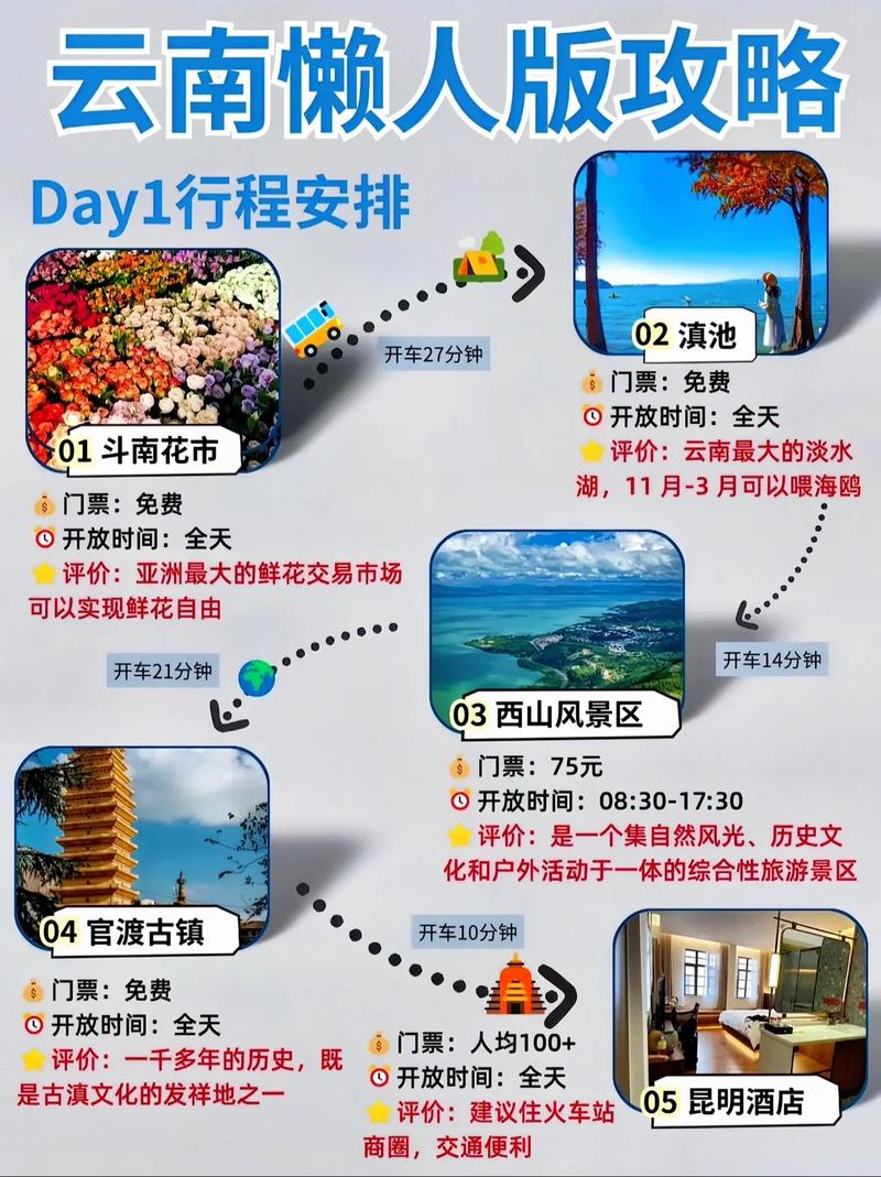 在云南怎么玩？快来查查攻略吧！