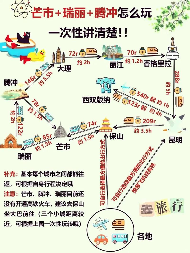 芒市自驾攻略