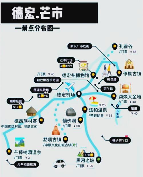 芒市自驾攻略