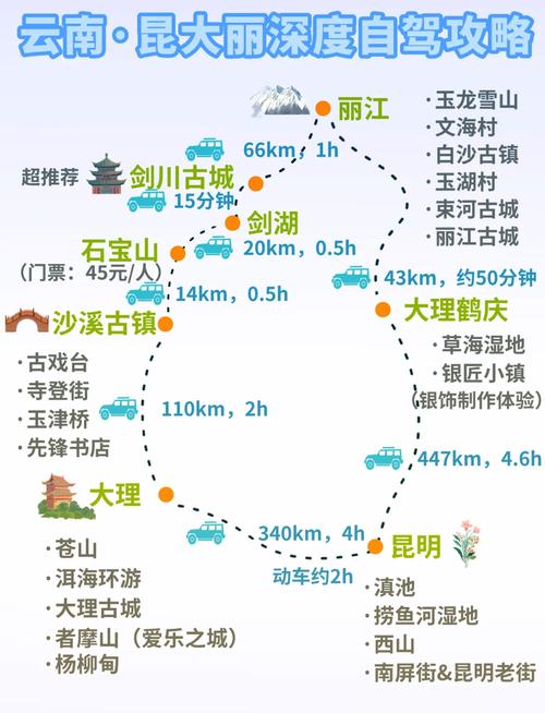 自驾云南必备：昆明驾车到大理、丽江等各大著名景区的距离及耗时表