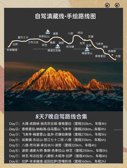 自驾云南必备：昆明驾车到大理、丽江等各大著名景区的距离及耗时表