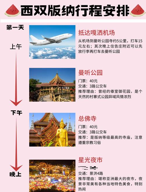 必来西双版纳的七个理由