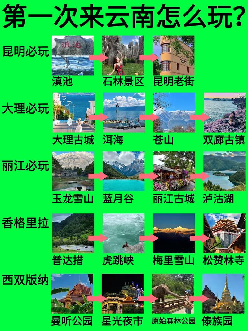 盘点云南最任性的十四个世界之最