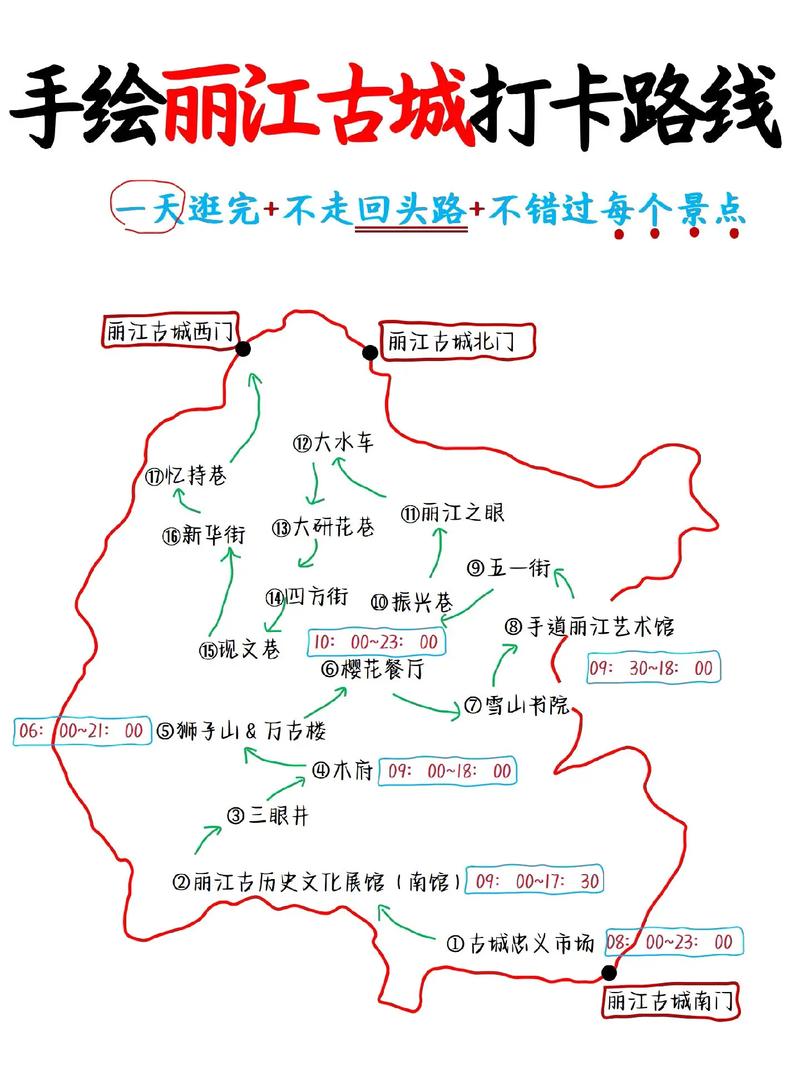 丽江古城区自驾攻略