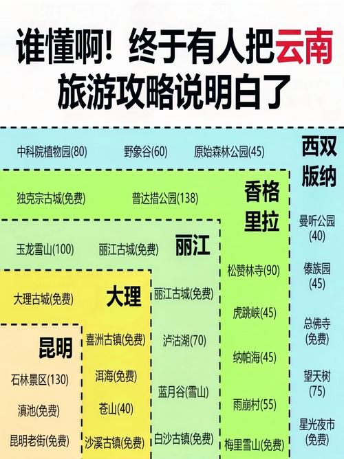 从“旅游”到“旅居”：云南解码旅游业态新范式