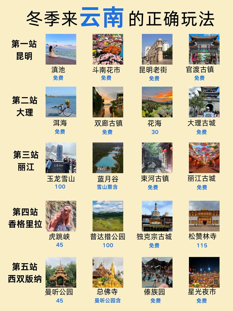 冬季在云南，就是这么任性——细数冬季到云南的10种超爽玩法！