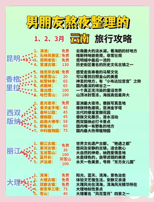 十一月云南旅游节庆活动指南