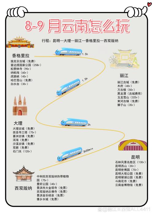 昆明-大理-保山-丽江-普洱-西双版纳-磨憨！省内环线旅游列车来了