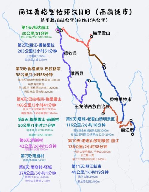 香格里拉自驾攻略