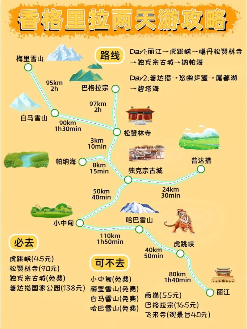 香格里拉自驾攻略