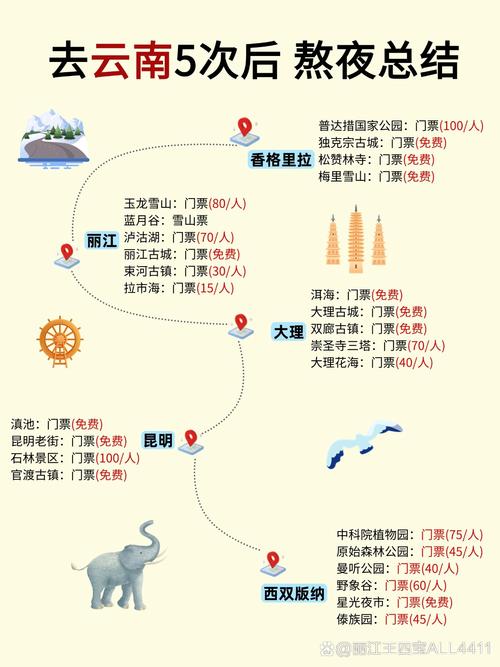 云南世界遗产主题旅游路线推荐