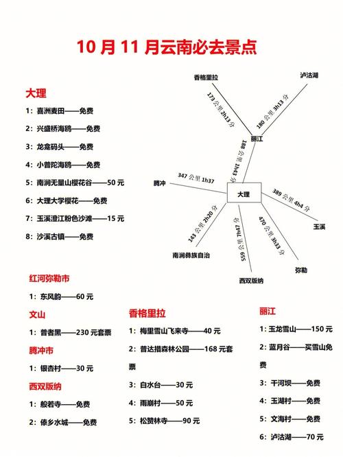 秋季旅行，给你去云南的十个理由
