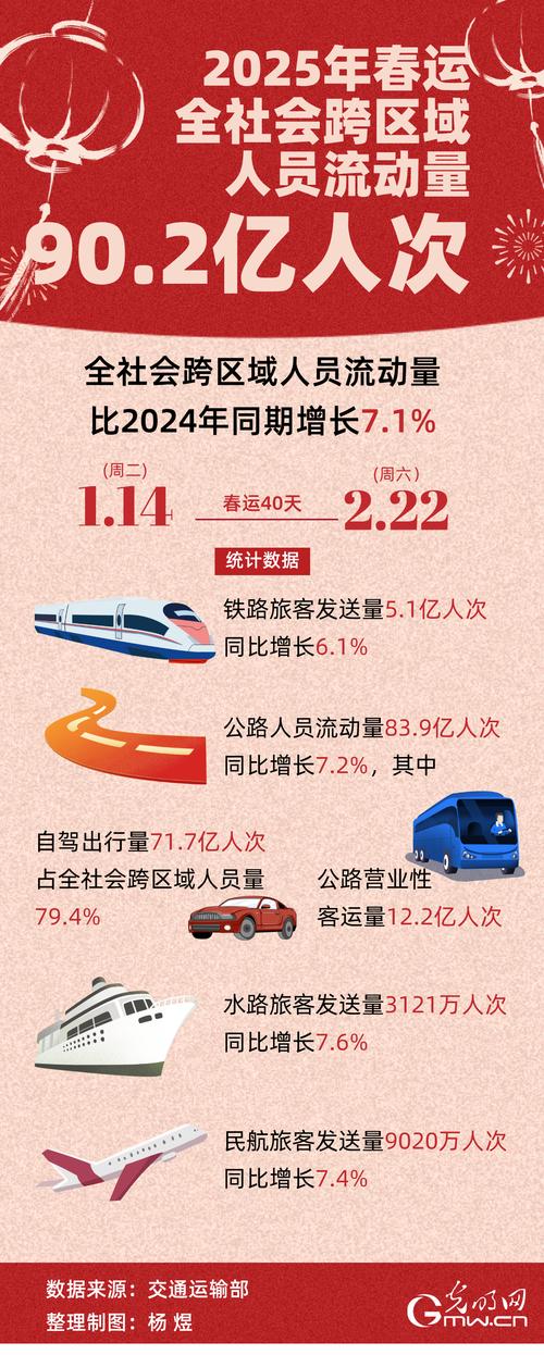 聚焦高质量发展｜“圈粉”近200万旅客！这趟跨国列车跑出“加速度”